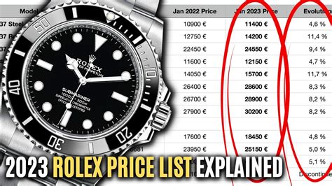 The new Rolex 2023 list prices 